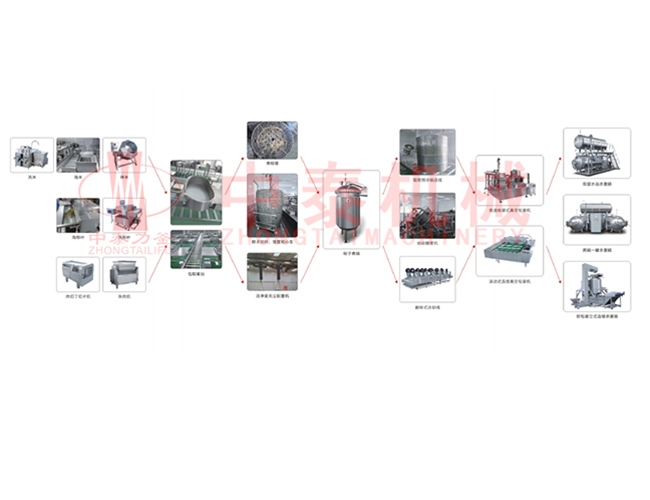 粽子加工生产线